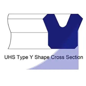 KELONG Polyurethane Hydraulic Rod Seals UHS/UN ID6-200mm U Type Seal Seals per pistoni