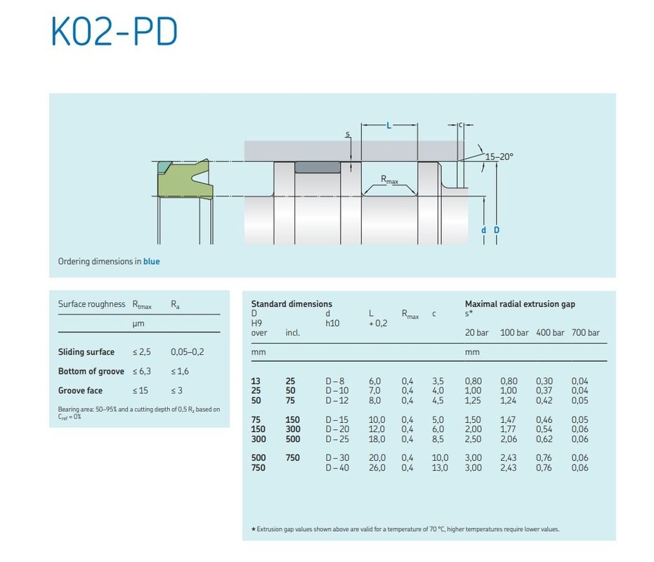 Kit per la riparazione del cilindro idraulico del sigillo dell'olio